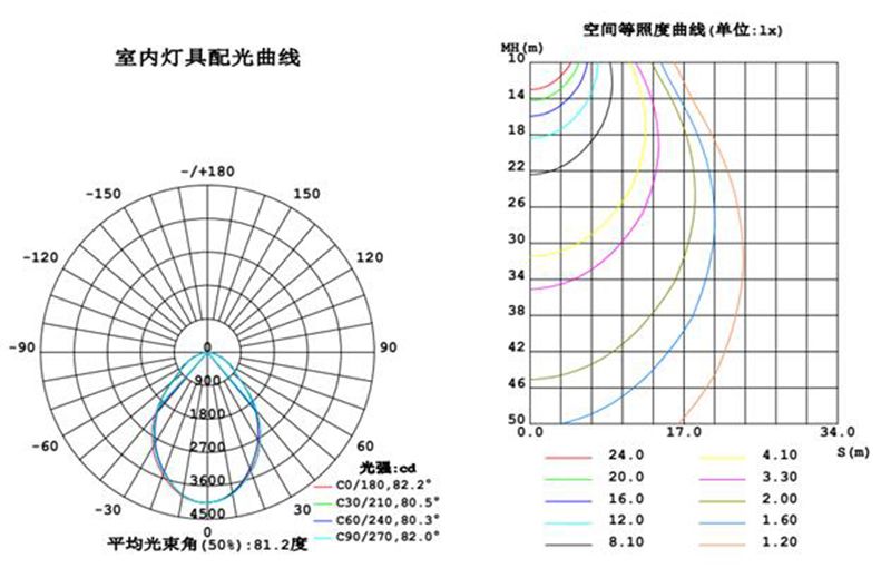 KJ-A戶外系列工廠燈
