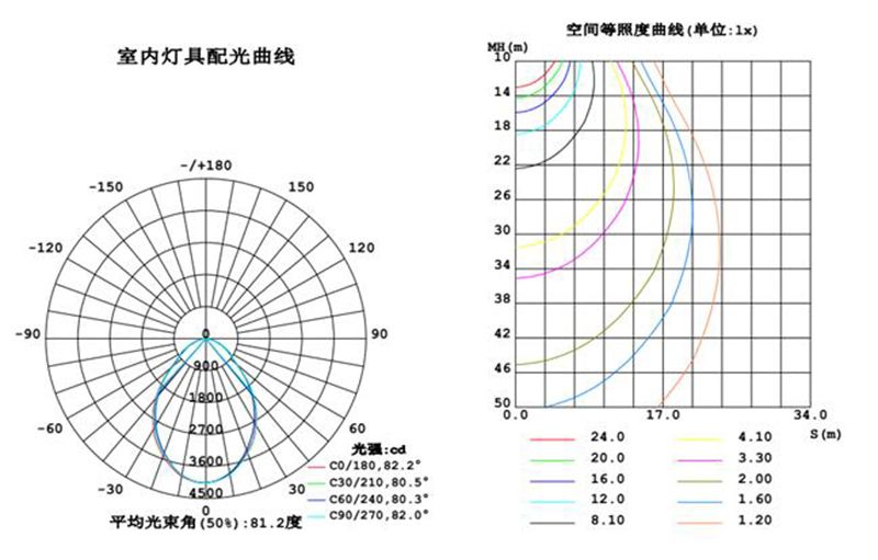 KJ-I室內系列工廠燈