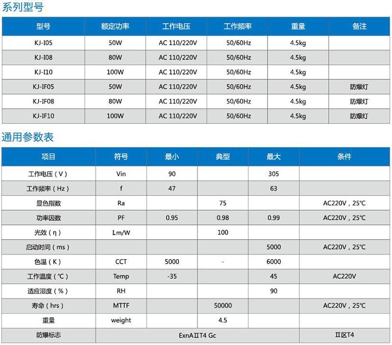 KJ-I室內系列工廠燈