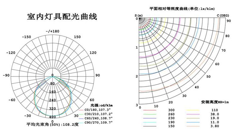 KJ-Y頭盔系列工廠燈